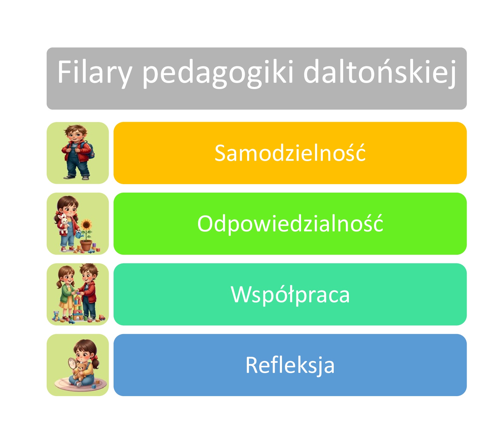 Podstawy pedagogiki daltońskiej